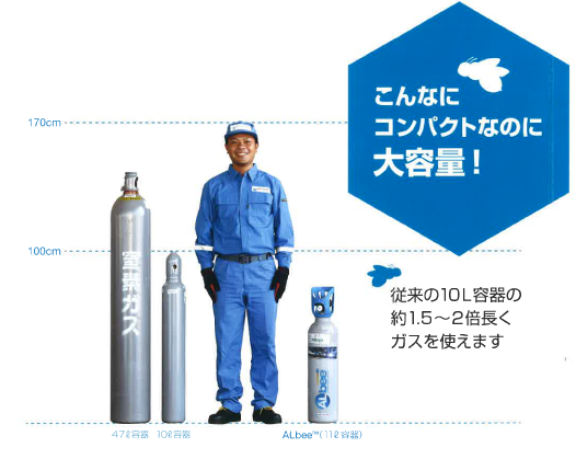 株式会社サンケミ 各種ガス 燃料 医療機器販売