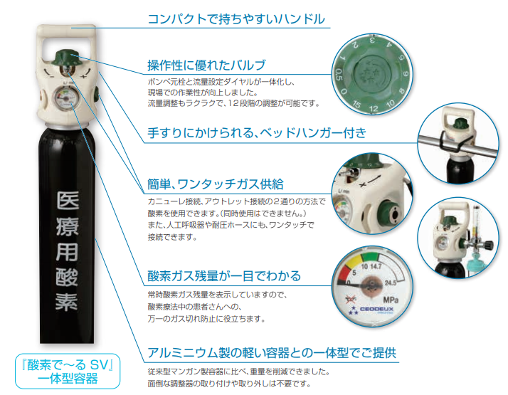 株式会社サンケミ 各種ガス 燃料 医療機器販売